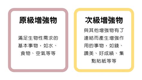 增強物種類|強化法:起源,強化類型,強化方式,強化物種類,實施步驟,注意事項,